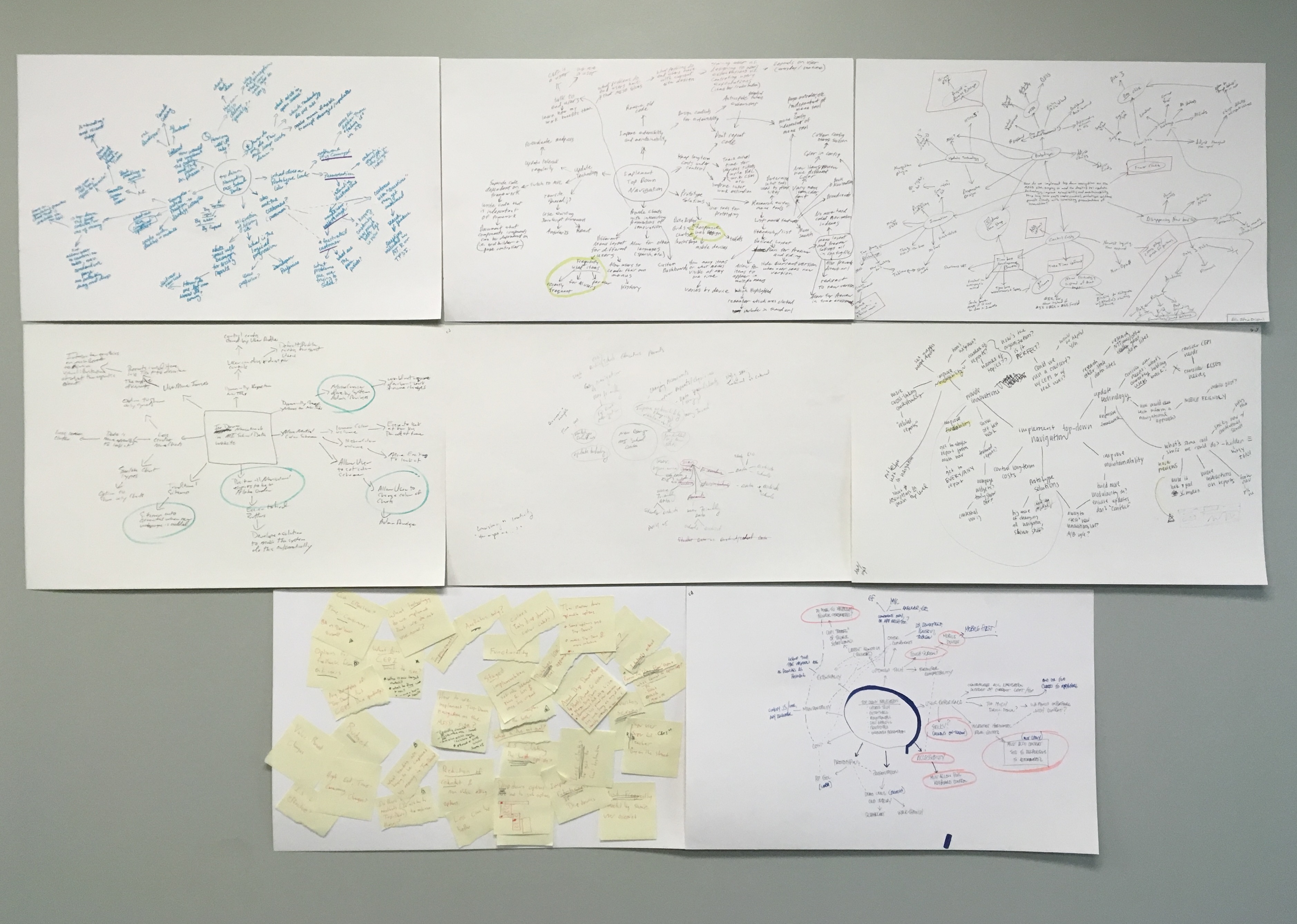 eight different people's approaches on creative mapping, displayed on papers against a wall